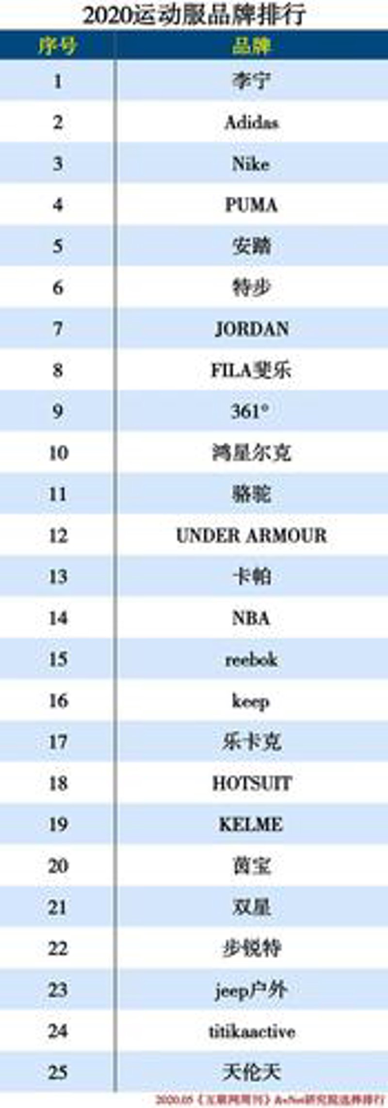 品牌查询：如何挖掘出属于你的独特标识