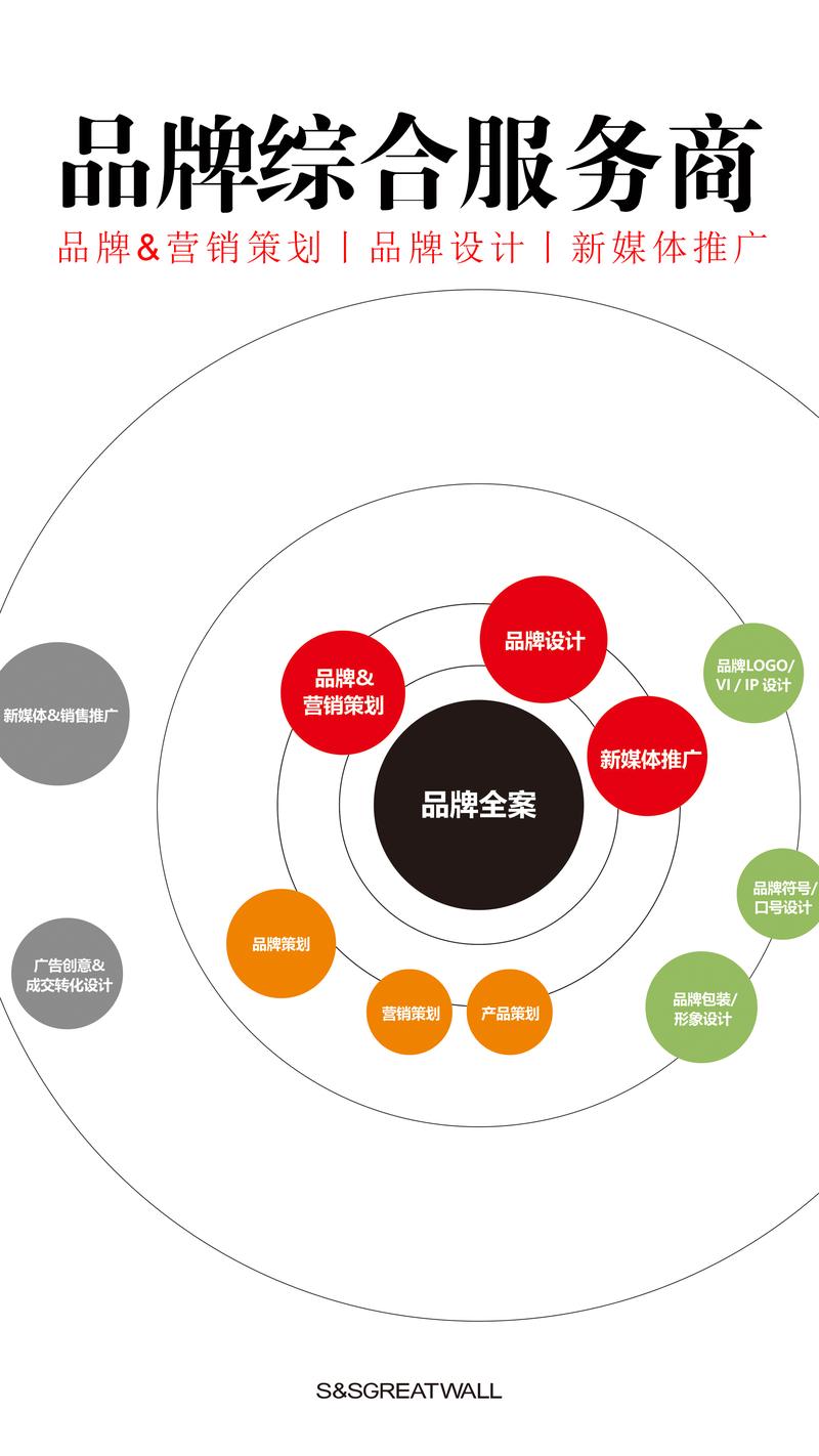 品牌导航