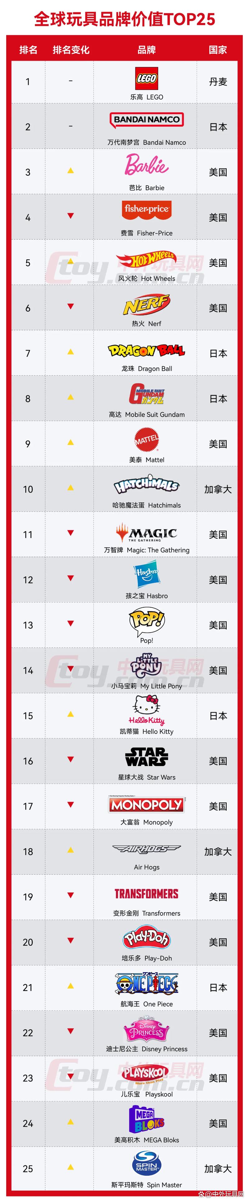 品牌网：在数字化时代捕捉更多商业机遇